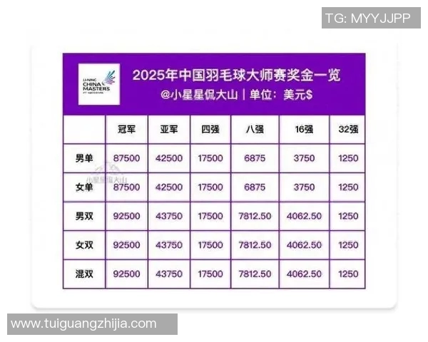 杭州羽毛球队荣登羽毛球比赛经验排行榜第一名的背后故事与成就分析